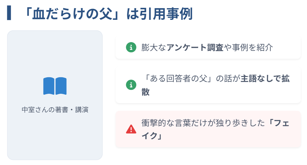 中室牧子　父親のエピソードにある血だらけの話