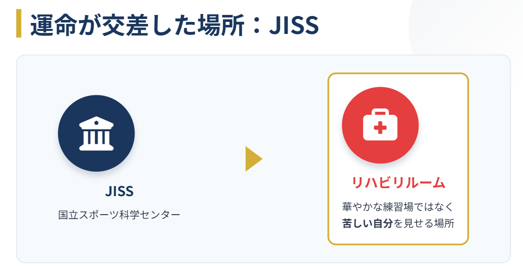 秋本啓之と大友愛の馴れ初め 出会いのきっかけはJISSの施設