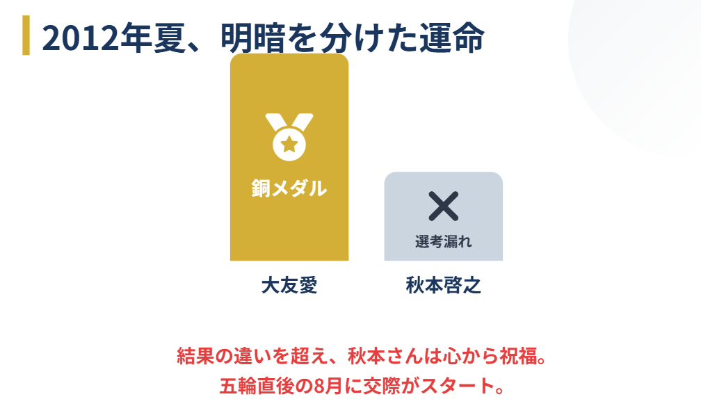 秋本啓之と大友愛の馴れ初めロンドン五輪後の交際とスピード婚