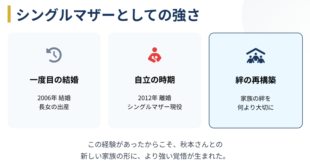 大友愛　元旦那との過去とシングルマザー期