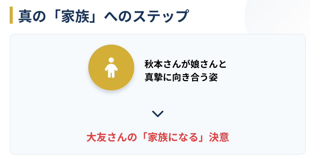 秋本啓之と大友愛の馴れ初め　シンプルなプロポーズと永遠の誓い
