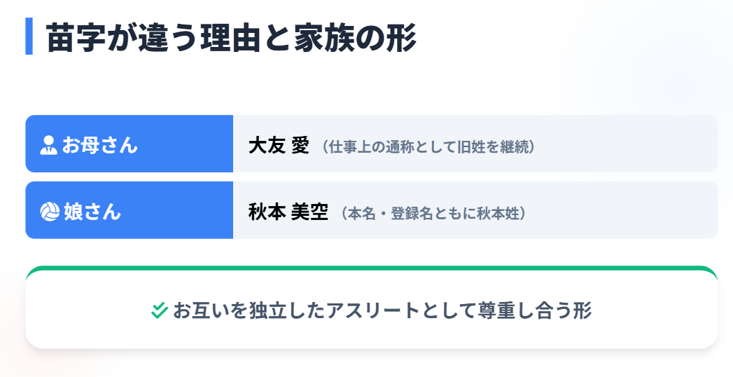 大友愛　母娘で苗字が違う理由と家族の形