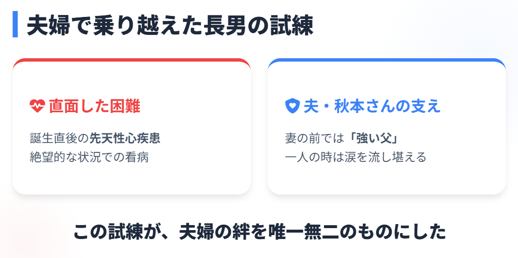 秋本啓之と大友愛　夫婦で乗り越えた長男の試練と成長
