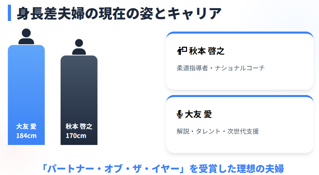秋本啓之と大友愛　素敵な身長差夫婦の仕事と現在の姿