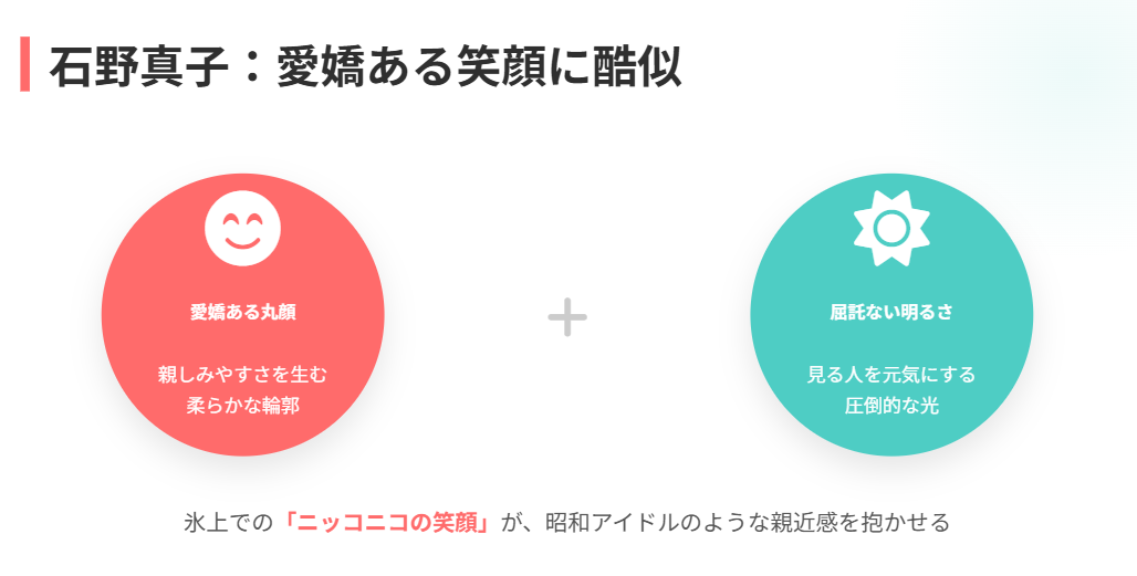 アリサリウ 石野真子の愛嬌ある笑顔にそっくり