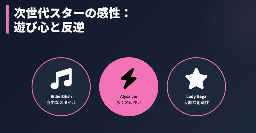 アリサリウ ビリーアイリッシュやガガとの比較