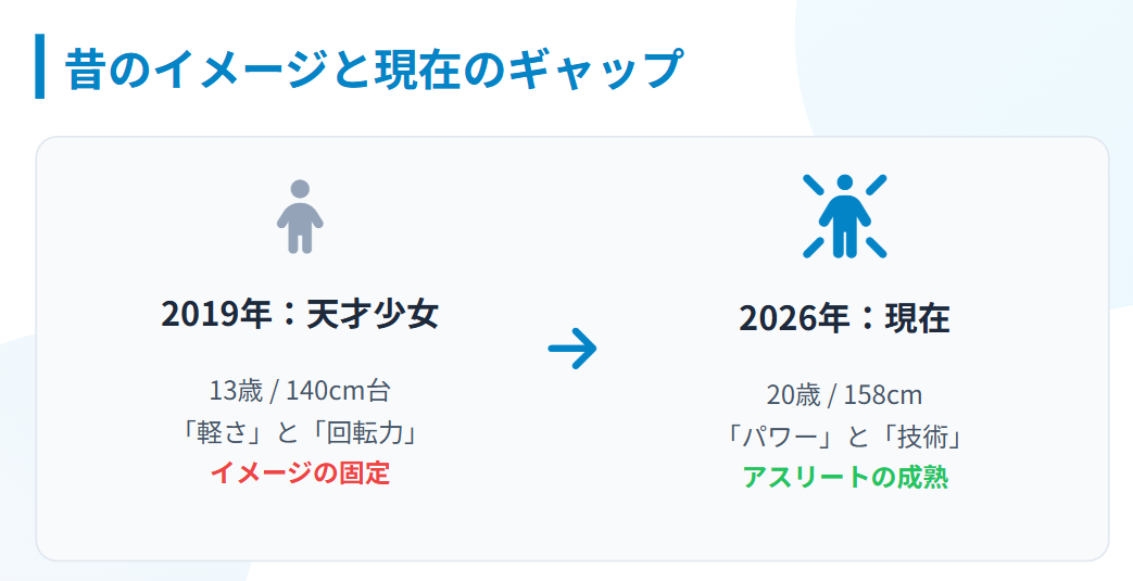 アリサリウが太い?現在の身長と体型変化の真実2