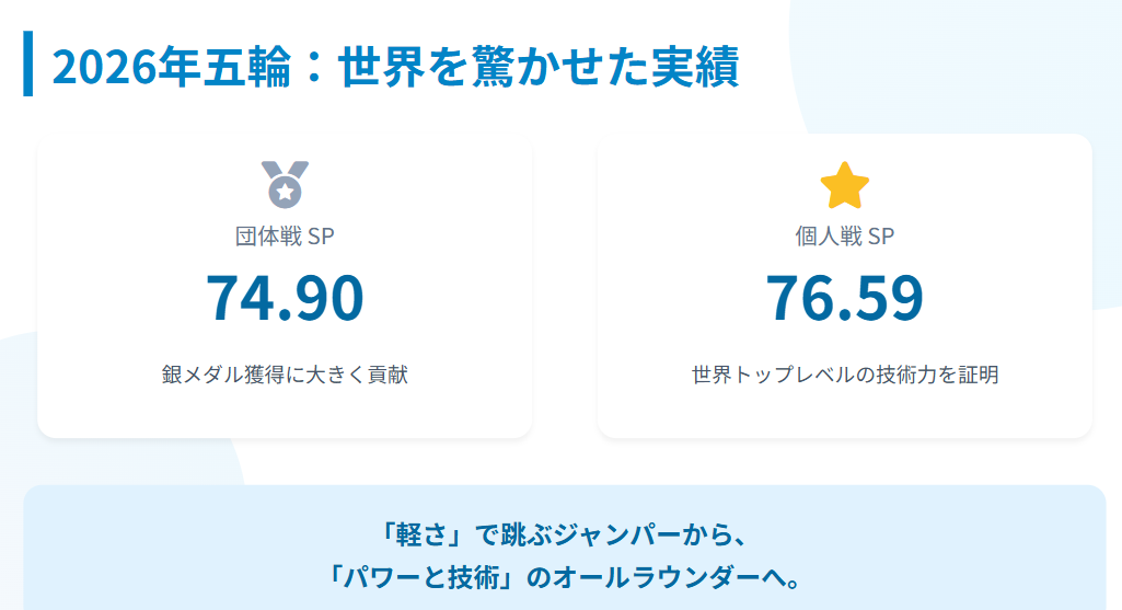 アリサリウの現在は?2026年五輪での姿と評価