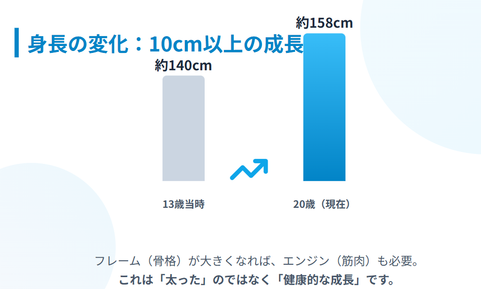 アリサリウ 天才少女時代と身長が伸びた現在のギャップ