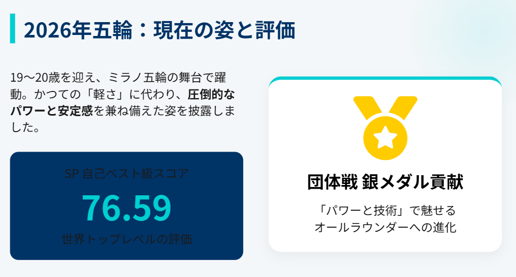 アリサリウ 高難度ジャンプを支える足の筋肉と体幹の強さ