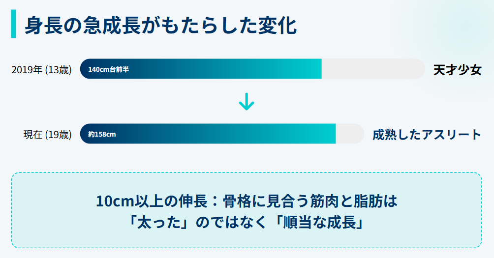 アリサリウ 高難度ジャンプを支える足の筋肉と体幹の強さ2