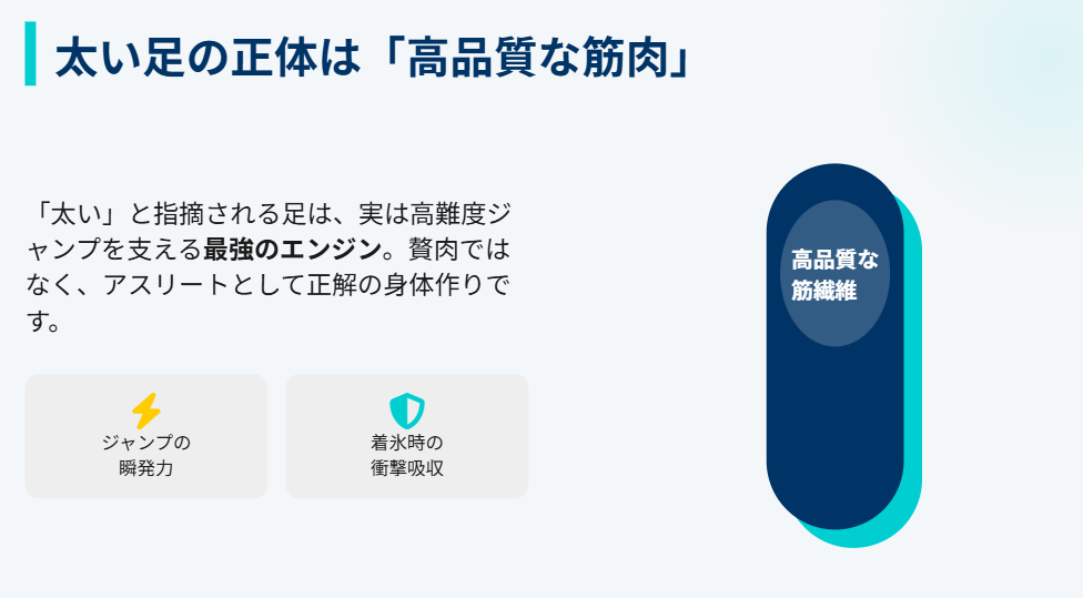アリサリウ 高難度ジャンプを支える足の筋肉と体幹の強さ3