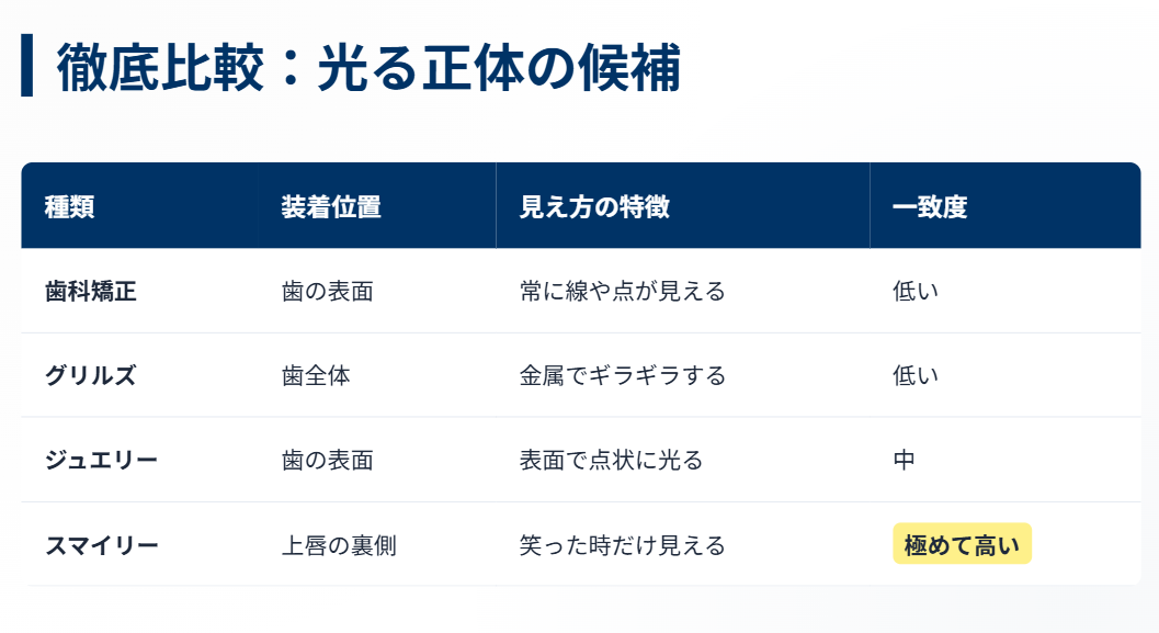アリサリウ　矯正器具やグリルズとの違いを検証