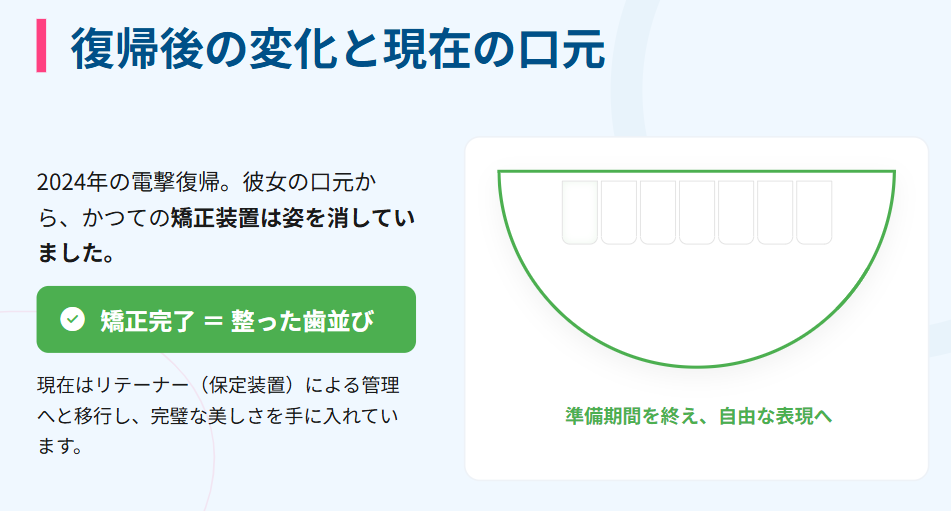 アリサリウ　引退から復帰後の変化と現在