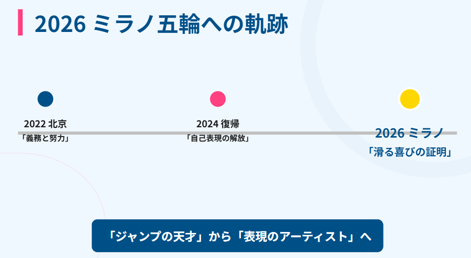 アリサリウ　ミラノ五輪で見せる新しいスタイル