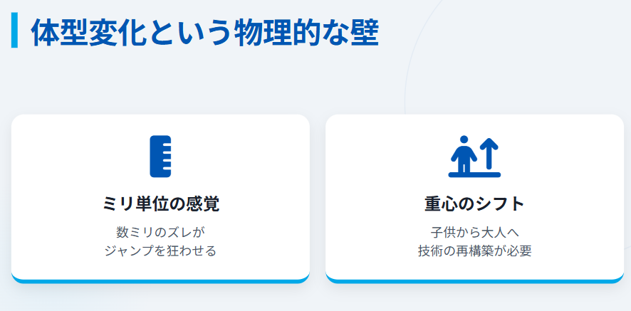 アリサリウ スケートに影響した体型変化の壁