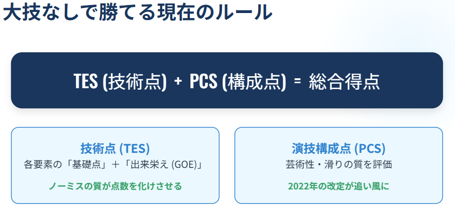 アリサリウ 大技なしで高得点が出たルールの理由