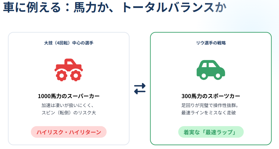 アリサリウ 大技なしで高得点が出たルールの理由2