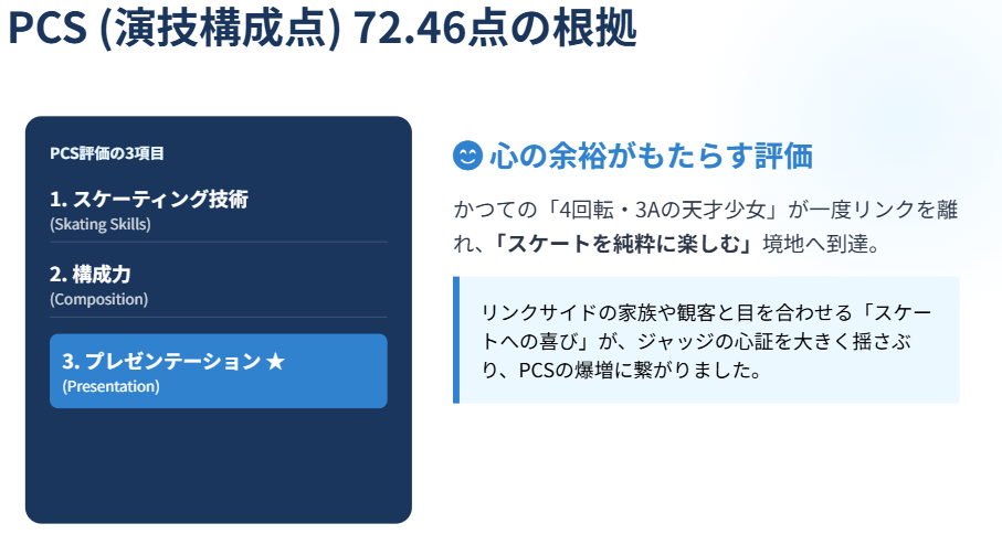 アリサリウ 演技構成点PCSの採点基準と高い理由