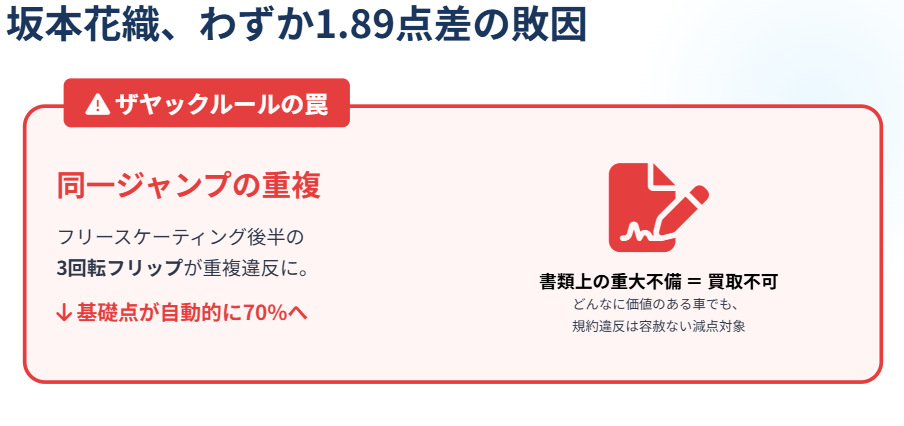 坂本花織の敗因はザヤックルールの罠