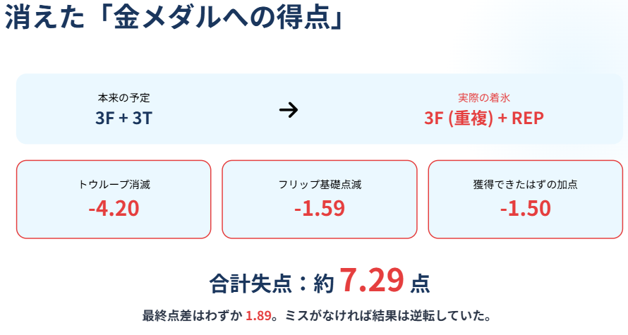 坂本花織の敗因はザヤックルールの罠2