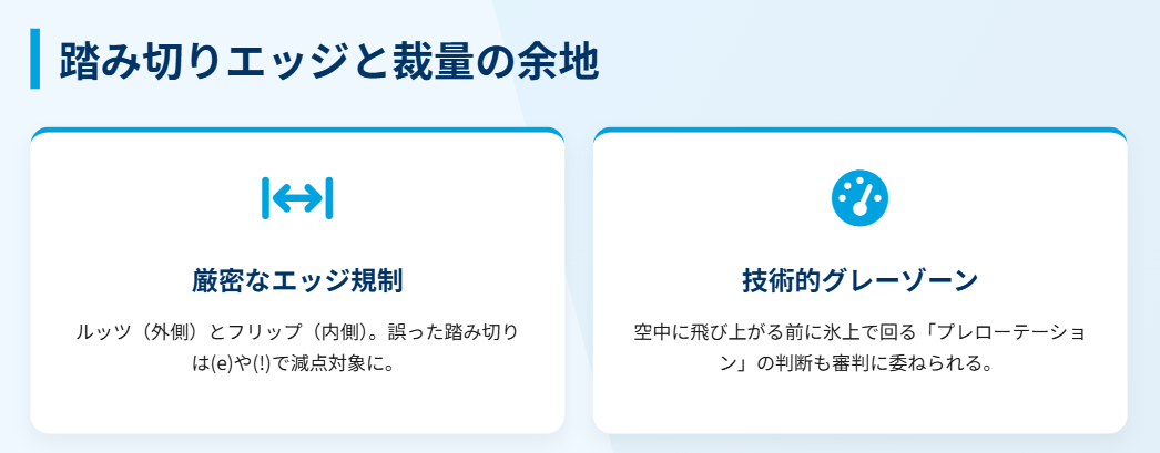 フィギュアスケート 踏み切りエッジエラーとジャッジの裁量