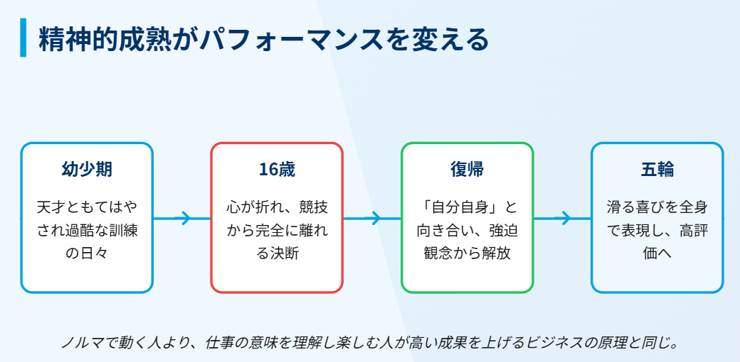 アリサリウ 精神的成熟がパフォーマンスに与える力