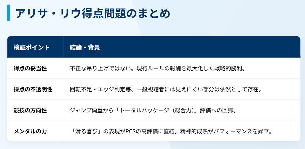 アリサリウの得点は出過ぎか問題のまとめ2