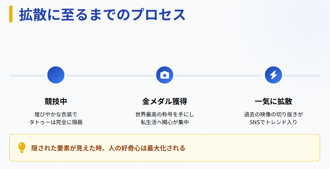 アリサリウのタトゥーが注目された経緯2
