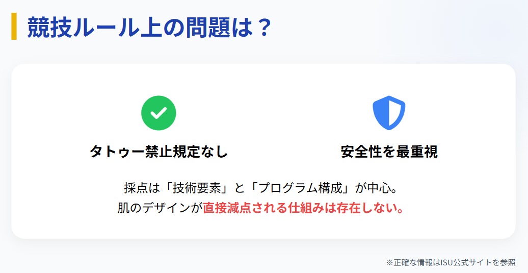 アリサリウはルール違反?ISUの見解