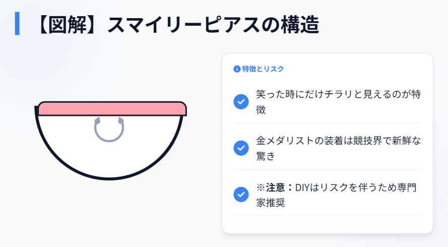 アリサリウの歯に見えるピアスの正体2