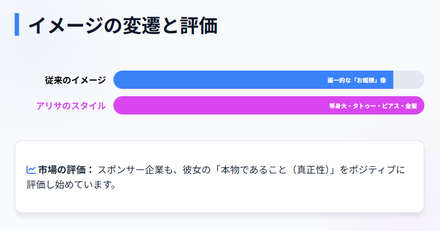 アリサリウ 現在の活躍と自立した価値観