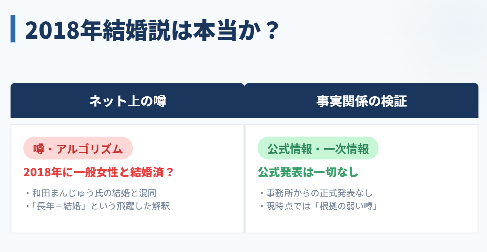 青山フォール勝ち 2018年に結婚したという噂は本当か