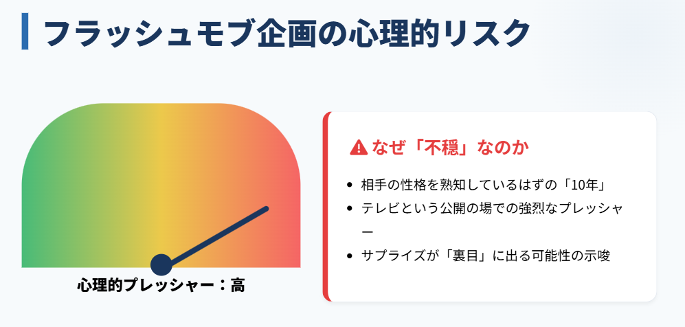 青山フォール勝ち フラッシュモブ企画の意外な展開と結末