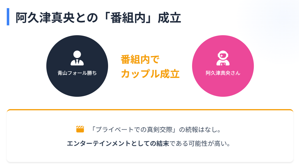 青山フォール勝ち 阿久津真央とは番組内でカップル成立