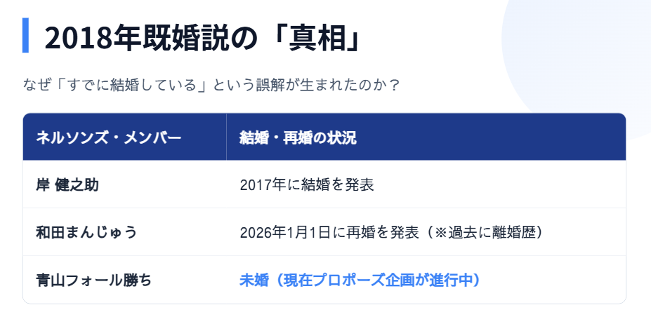 青山フォール勝ち 2018年に嫁がいたという噂の真相
