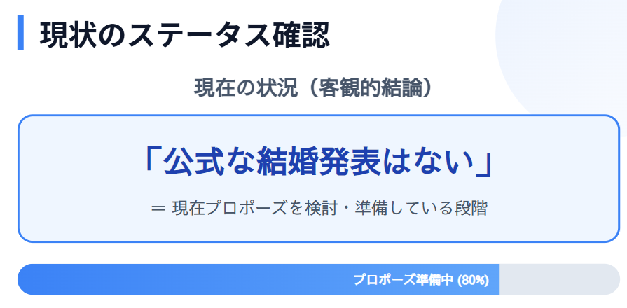 青山フォール勝ち すでに既婚者かどうかの事実確認