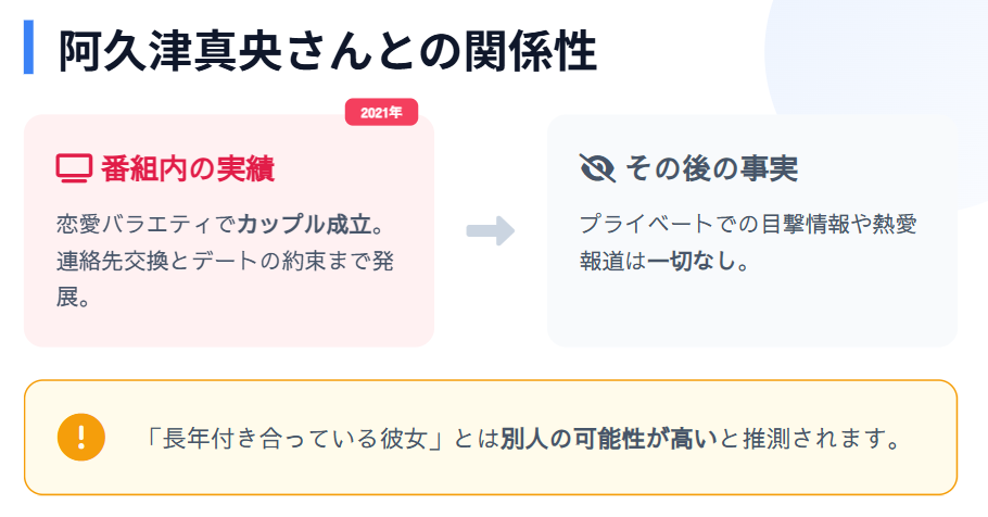 青山フォール勝ち 阿久津真央と現在付き合ってる?