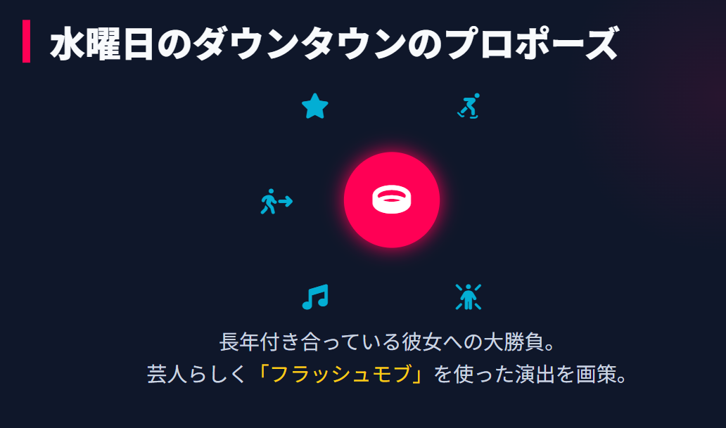 水曜日青山フォール勝ち のダウンタウンのプロポーズ