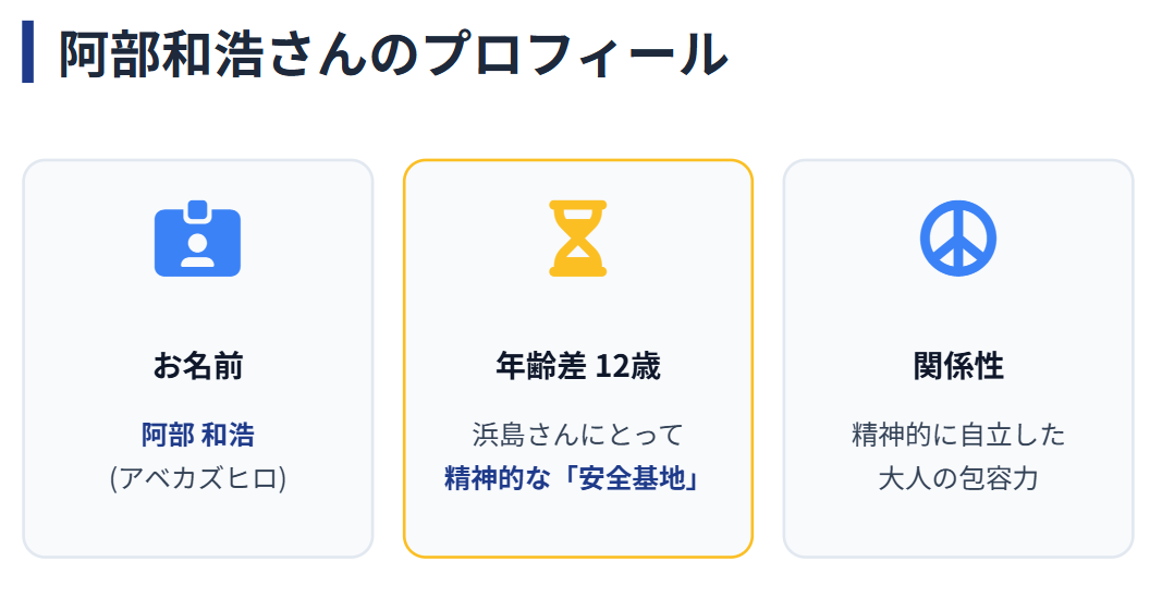 浜島直子　旦那の名前は阿部和浩