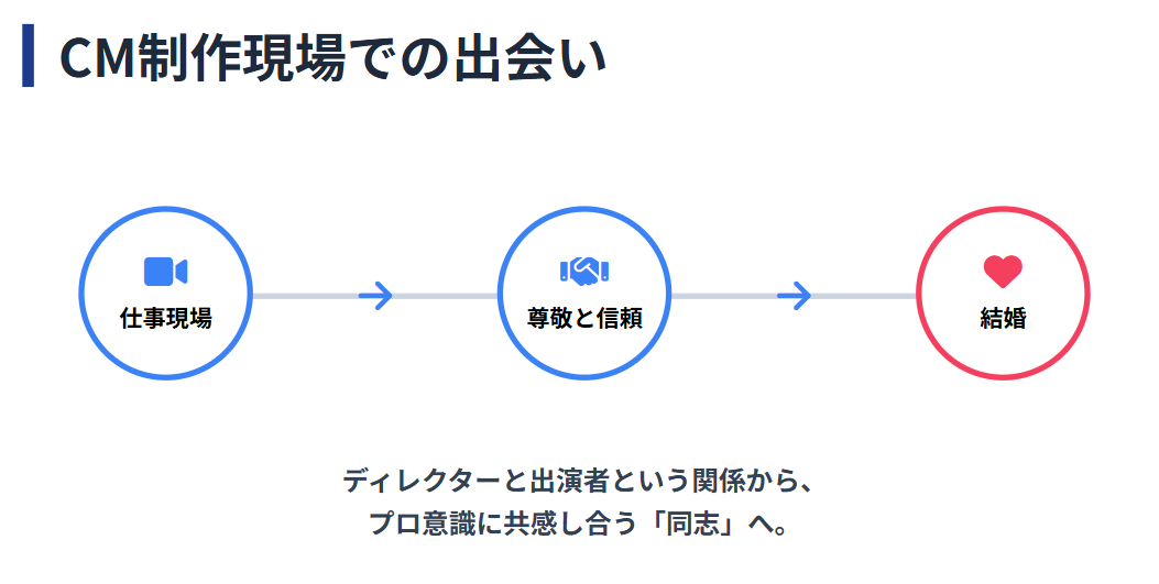 浜島直子　旦那　制作現場での出会いと馴れ初め