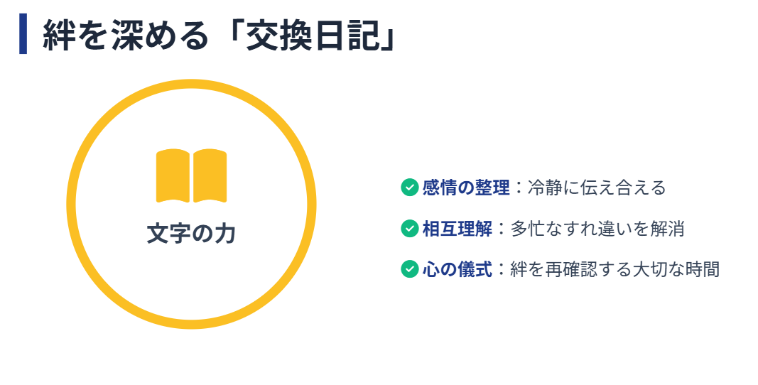 浜島直子　交換日記で深まる夫婦の絆