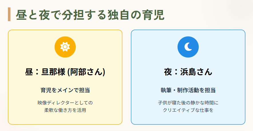 浜島直子　昼と夜で分担する独自の育児