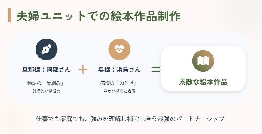 浜島直子　夫婦ユニットでの絵本作品制作