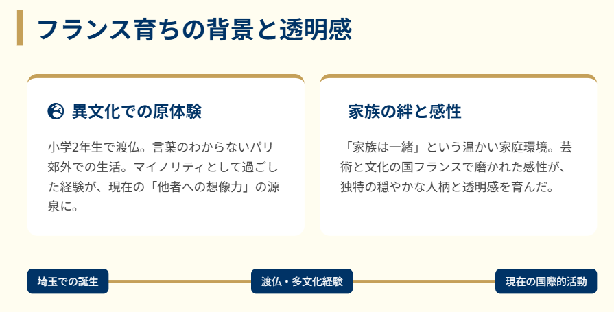 畠山澄子　フランス育ちの透明感が魅力の両親の話