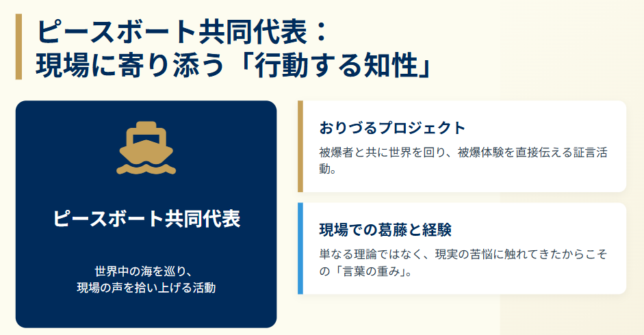 畠山澄子　ピースボート共同代表としての活動実績
