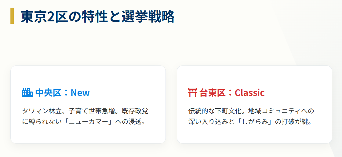 東京2区の選挙区事情とライバル候補の動向