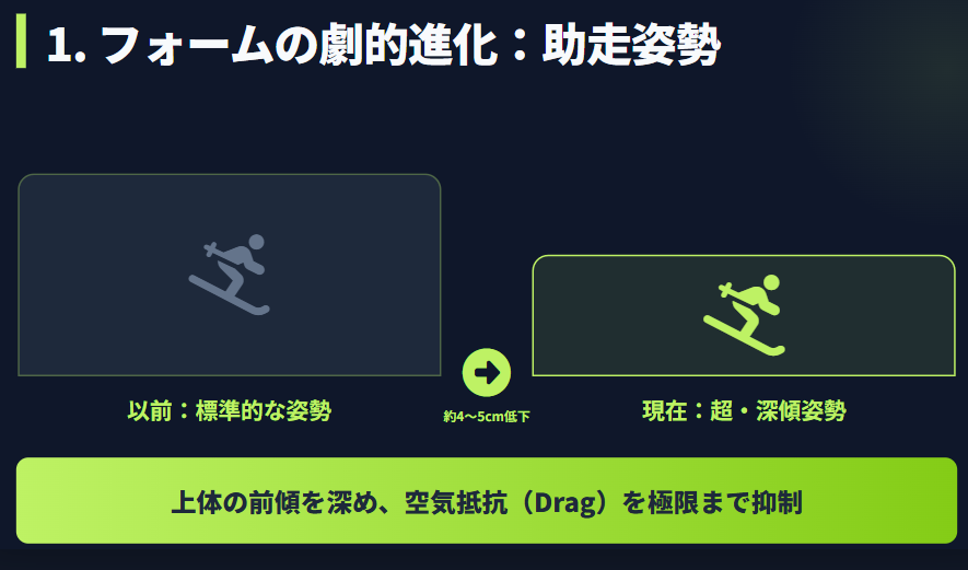 丸山希　動画で確認したいフォームの変化