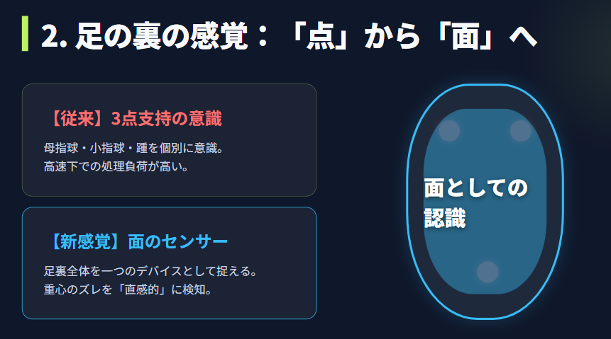 丸山希　足の裏の感覚とトレーニング