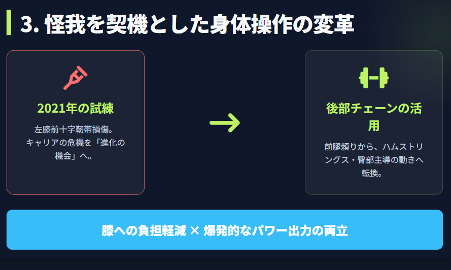 丸山希　怪我を契機とした身体操作の改善